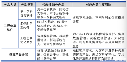 拟募资超10亿元,索辰科技能否成为科创板CAE软件第一股?